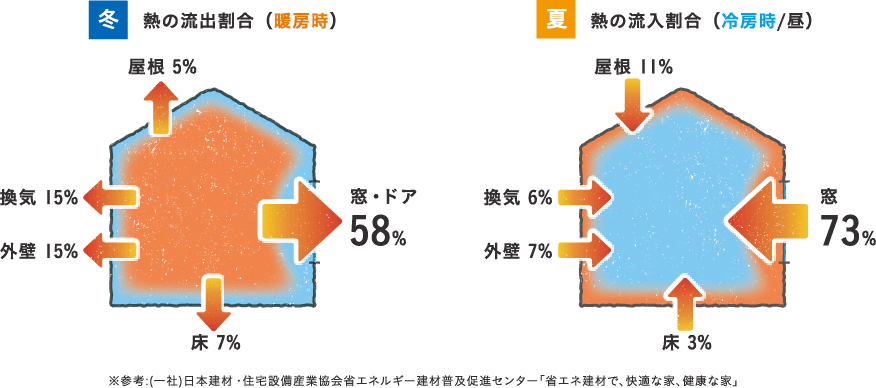 樹脂PGサッシ