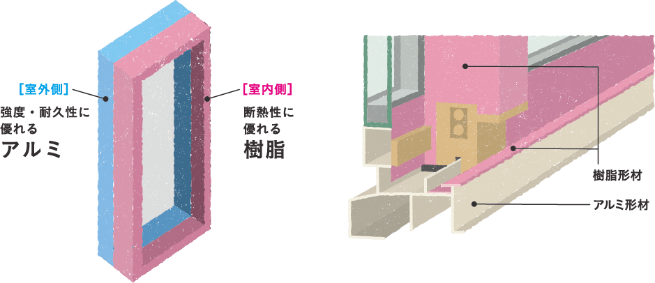 樹脂PGサッシ