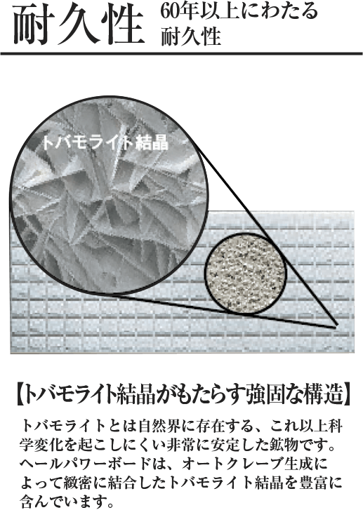 耐久性