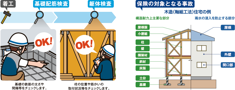 瑕疵保証